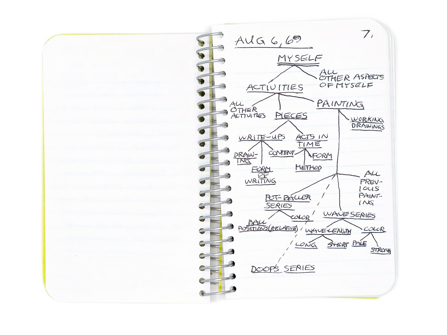 LEE LOZANO / Private book #4