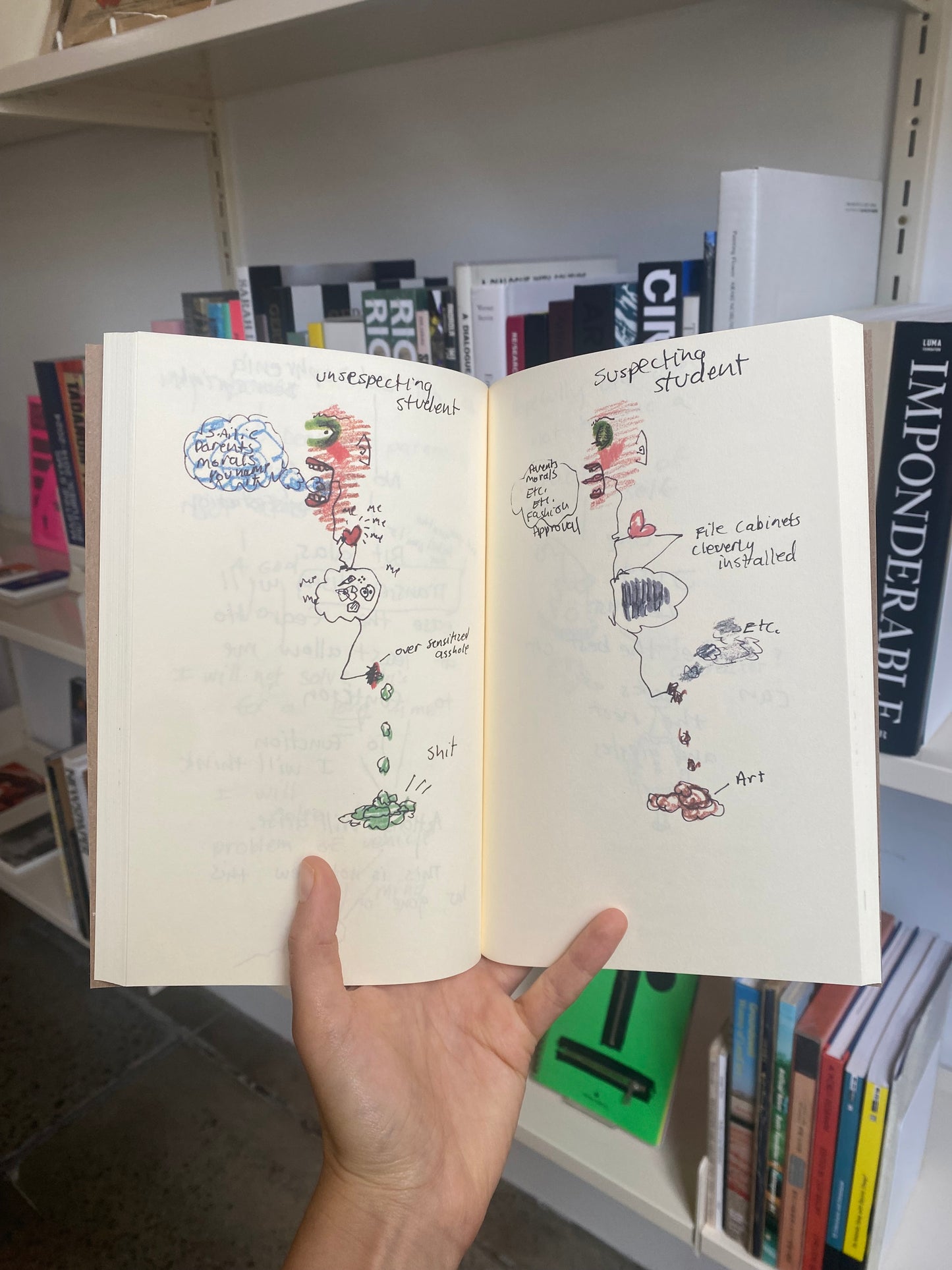 GREER LANKTON / Sketchbook, September 1977